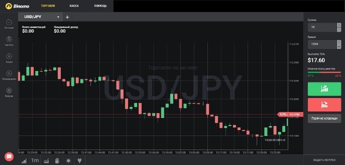 Как сделать работу на бирже действительно приятной — бинарные опционы