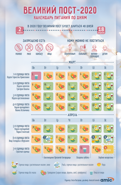 Как правильно питаться в Великий пост-2020. Инфографика