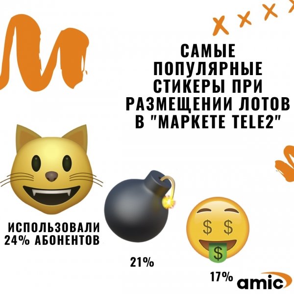 Миллион абонентов каждый день: факты о мобильном приложении "Мой Tele2" и не только