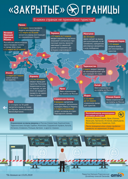 Какие страны закрыли границы из-за коронавируса COVID-19. Инфографика