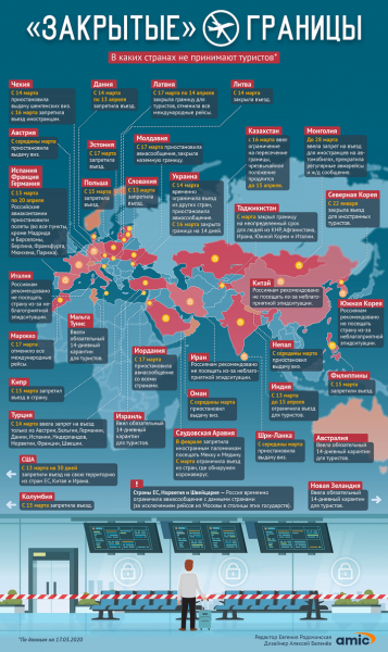Куда мы не полетим этим летом в отпуск из-за коронавируса? Инфографика