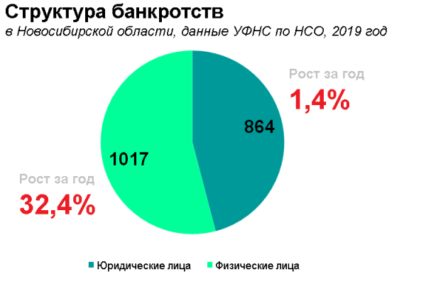 Интервью: налоговая — самый «неудобный» кредитор в банкротстве