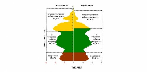 Для чего Алтайском краю необходима стратегия развития и сделает лучше ли она жизнь жителей