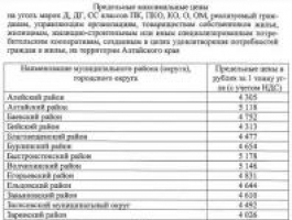 Сколько будет стоить уголь для жителей Алтайского края следующей зимой