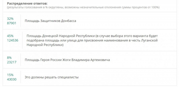 Большие потери ВСУ, остров Россия и «деколонизация» Украины. Что еще произошло 8 июня