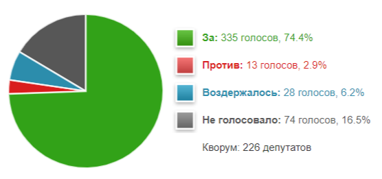 Спорный возраст: как призывники раскалывают Думу