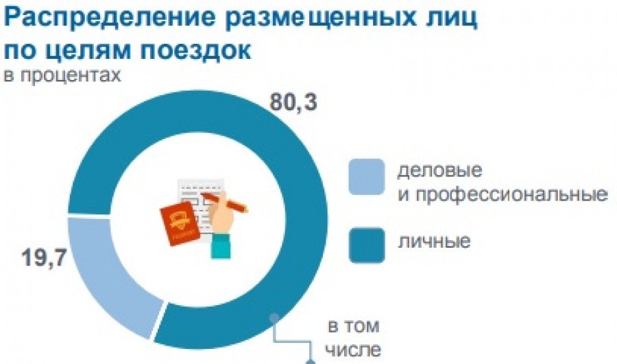 Алтайский край оказался привлекательнее для туристов, чем Республика Алтай