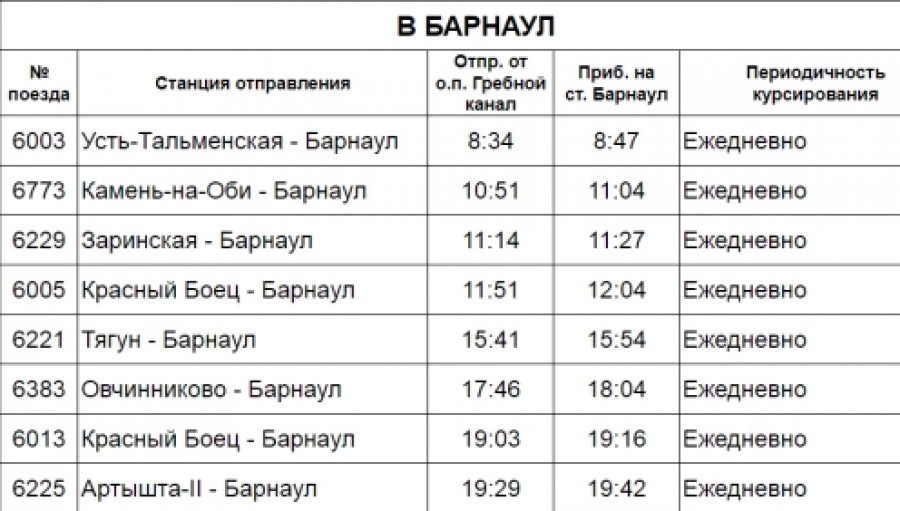 Центр Евразии, иностранцы и «Драконы». Как пройдет Алтайская регата на Гребном канале, кто приедет и как добраться