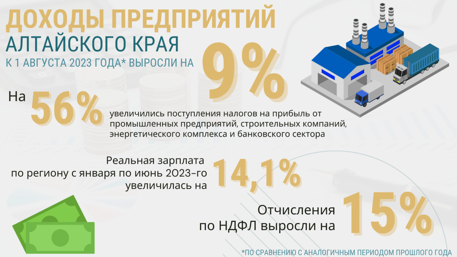 На что Алтайский край потратит дополнительно заработанные 3,5 млрд рублей?